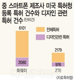 중국 스마트폰, 디자인으로 삼성 · 애플에 `도전장`