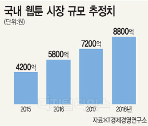 웹툰자율규제위원회 출범한다