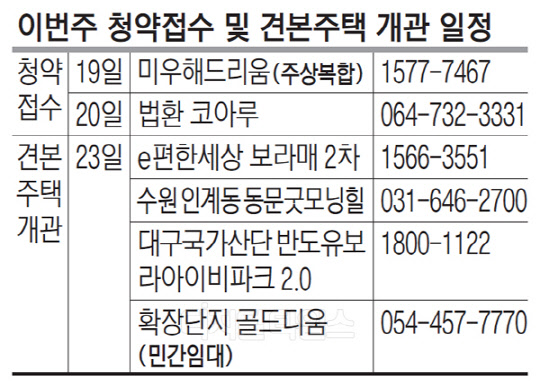 [분양캘린더] 청약접수 2곳·견본주택 4곳 개관