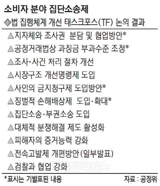 소비자 집단소송제 도입 … 법원 요구땐 `경영상 비밀`도 제출해야