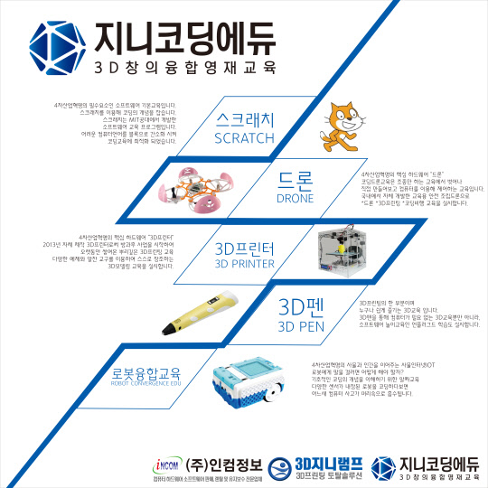 지니코딩에듀 서울 양재동으로 본사 이전