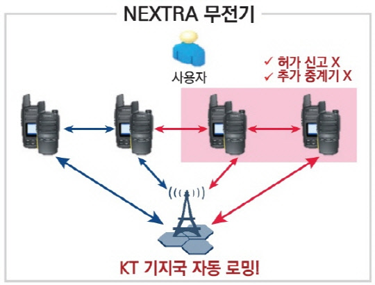 ㈜조흥씨앤씨, 민영정보통신㈜와 온라인 유통계약 체결
