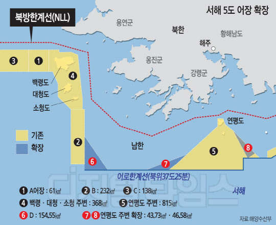 ‘여의도 면적 84배’만큼 넓어지는 서해 5도 어장