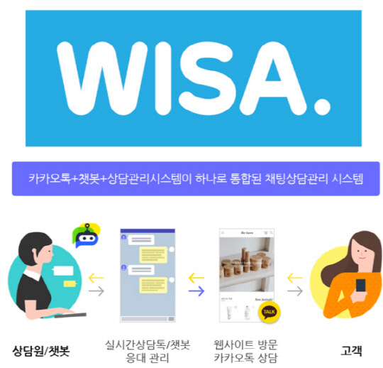 위사, 카카오 상담톡 서비스 오픈
