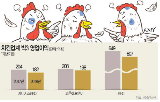 결국 상처뿐인 `닭싸움`