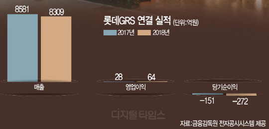 휴게소·공항에 돈 몰린다… 컨세션사업 확장나선 외식업계