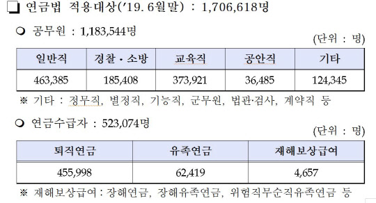 공무원연금공단 주거래銀 재입찰…다른 기관 여파는