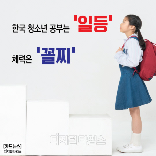 [카드뉴스]한국 청소년 공부는 `일등` 체력은 `꼴찌`