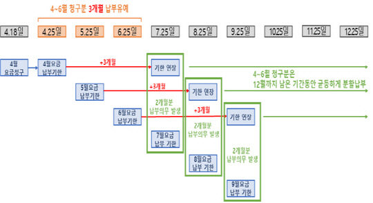 특별재난지역 소상공인 전기요금 50% 감면 신청 접수 시작