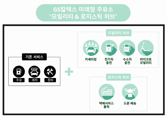 제주도 GS칼텍스 주유소, `드론 배송` 거점된다