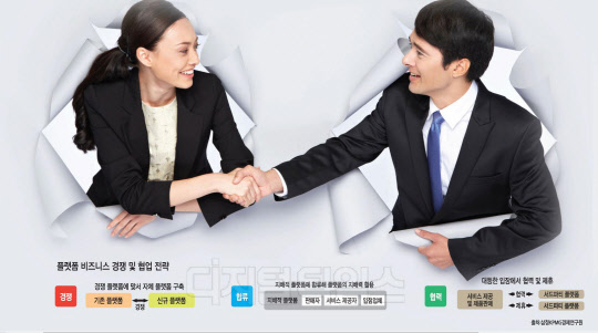 산업 경계 허무는 플랫폼 비즈니스… 2025년 60억 달러