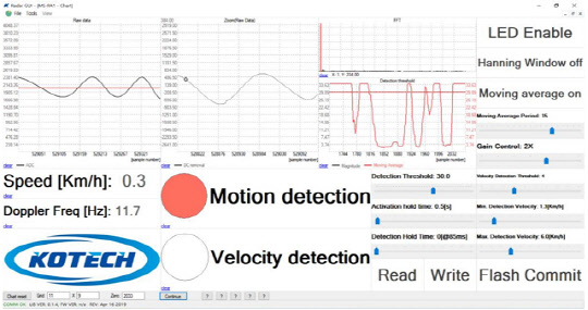 코텍세미컴, 모션센서 (radar sensor) 상용화 시대를 연다