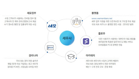 웹케시, 나이스페이먼츠와 세무사 미수관리 돕는다