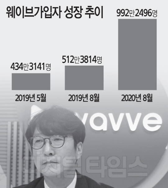 가입자 1000만 콘텐츠 부자…4년 뒤 상장