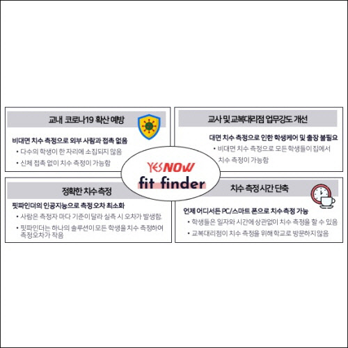 패션테크 기업 예스나우, `신학기 코로나 대응` 교복업체와 MOU 진행