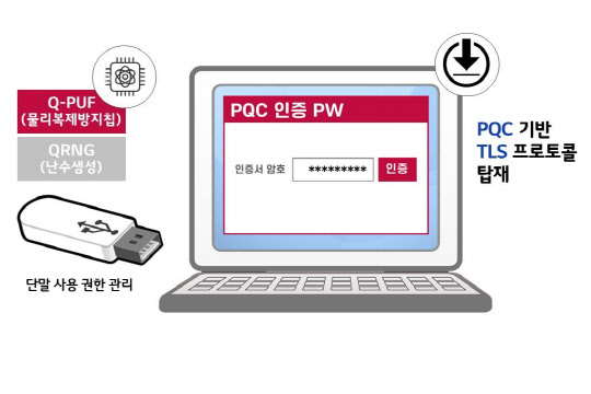 LG유플러스, 양자내성암호기술로 산업·의료서비스 보안 강화