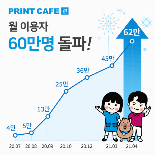 잉크와오피스, 무인 프린팅샵 `프린트카페` 월 이용자수 60만명 돌파
