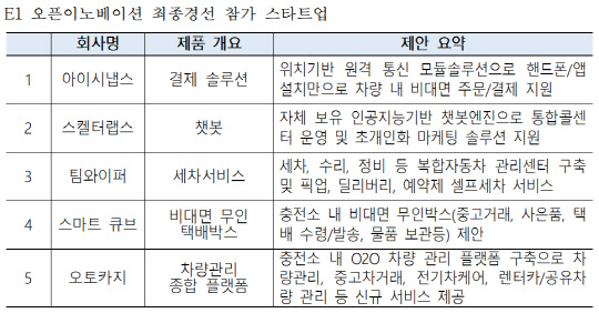무역협회, E1과 주유소 혁신 스타트업 육성