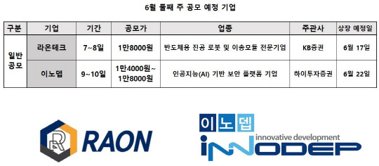 [실전!공모주]줄잇는 청약 `라온테크·이노뎁`