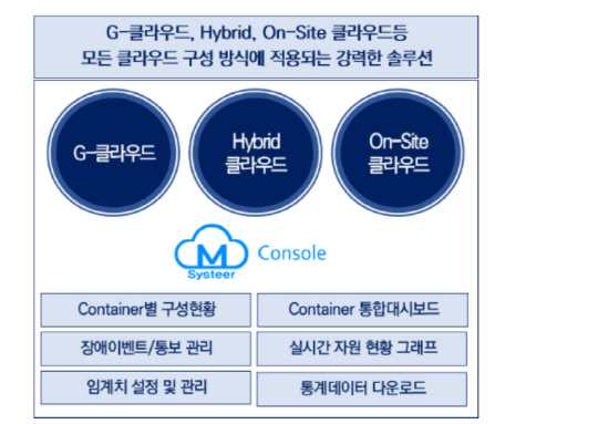 [히트상품] 클라우드로 인프라 통합운영관리