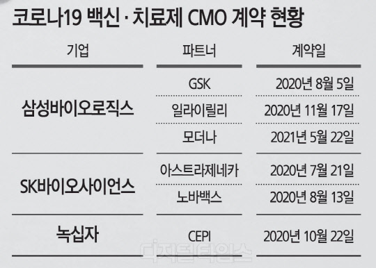 [K-바이오 날갯짓] 해외수출 140% 껑충, 美 이은 글로벌 생산기지로 도약