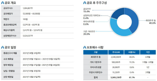 열처리 솔루션 글로벌 넘버원 도약