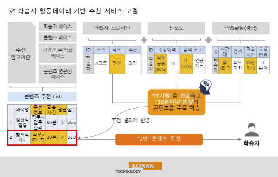 IT 솔루션 신사업, 공공시장 달군다