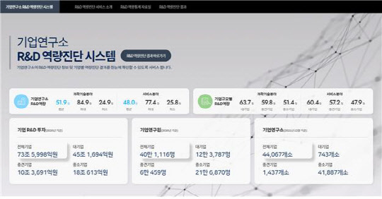 기업연구소 R&D 역량진단 후 컨설팅까지
