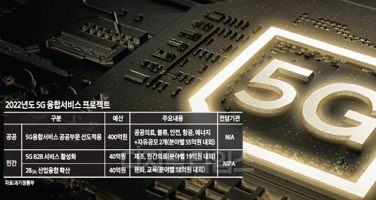 정부 480억 투입… `이음5G` 구축 돕는다