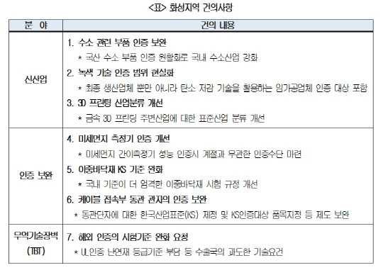 신산업 육성하려면 기술규제 풀어야…대한상의, 화성 지역 기업인들과 간담회