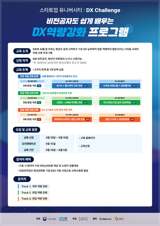 스타트업 유니버시티, DX챌린지로 인재 교육 양성