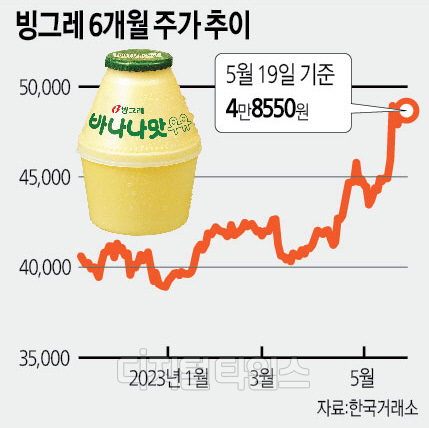 비성수기 매출 2935억 `싱글벙글`… 올 여름 기대되네