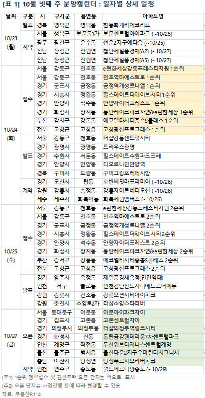 10월 넷째주 `e편한세상 강동` 등 전국서 4526가구 분양