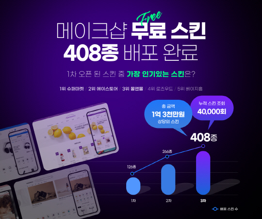 커넥트웨이브 메이크샵, 디자인 스킨 408종 무료 배포