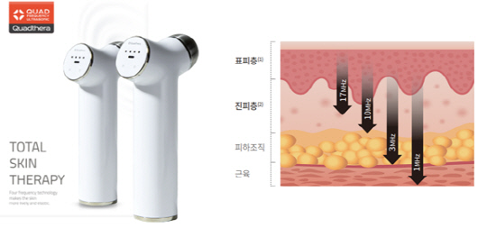 에코디엠랩주식회사, 세계최초 `4중초음파` 기술글로벌 특허 출원완료