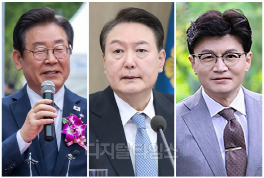 [속보] 차기 대권주자 ‘이재명 23% vs 한동훈 17%’…尹지지율, 역대 대통령 ‘최저’