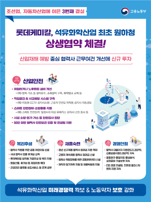 롯데케미칼, 석화업계 최초 `원·하청 상생` MOU