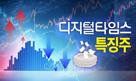 [특징주] `인적분할` GS리테일·GS피앤엘, 거래 첫날 10%대 동반 하락