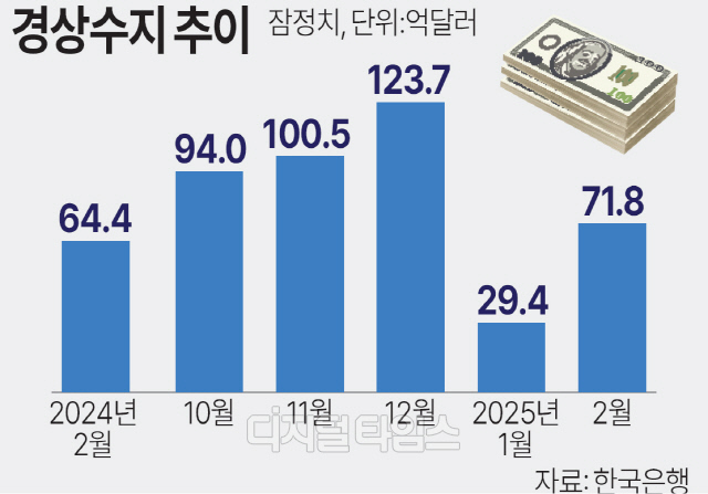 한은 