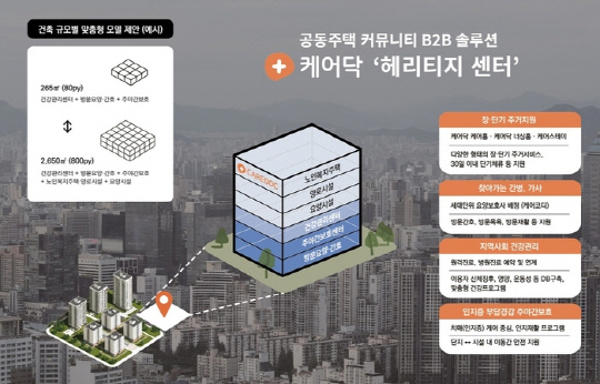아파트 기부채납 시니어 케어센터로 케어닥, B2B 솔루션 출시