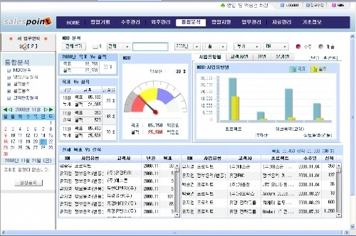 매출증대 위한 시스템, 한누리디지탈 세일즈포인트