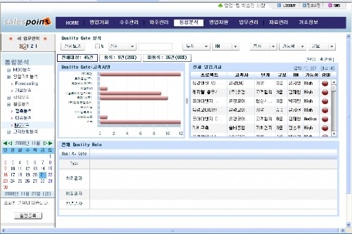 매출증대 위한 시스템, 한누리디지탈 세일즈포인트