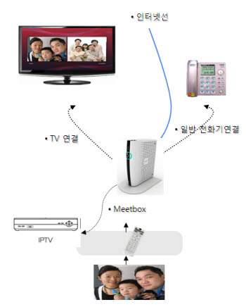 [화요기획]디엠티