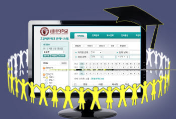 한국인식기술, 대학용 휴먼네트워크 관리시스템 시판