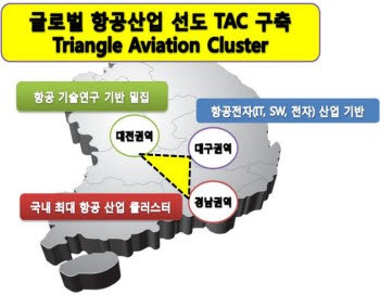 대구·대전·경남, 항공전자산업 육성 위해 한데 뭉쳤다