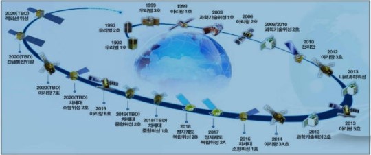 우리나라도 2030년까지 화성 탐사 
