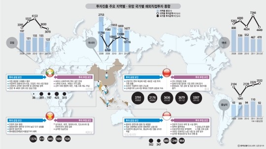 [이슈분석]투자국별 투자환경은?