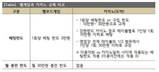 [이티뷰플러스]웹보드게임 규제, 도박보다 더하다