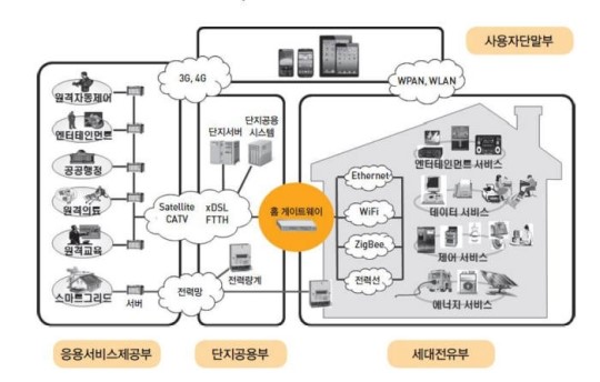스마트홈 기기 연동성 확보 위한 `인증제` 시행