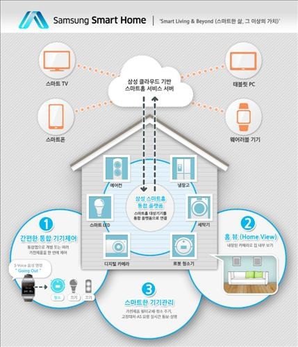 [CES 2014] 삼성전자 삼성 스마트 홈 서비스 선보여